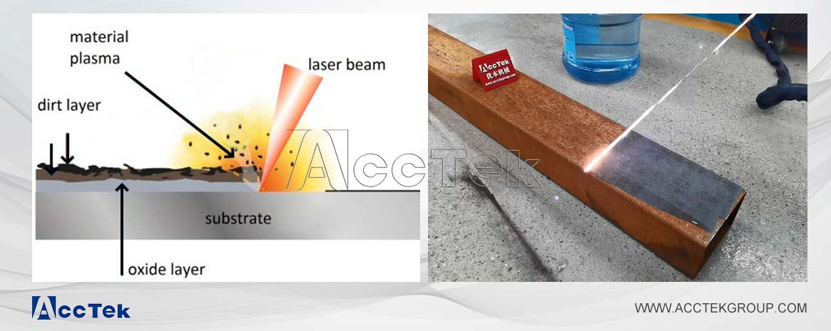 激光清洗原理 激光清洗原理